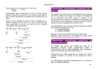 www.letralibre.es
17
[Ejemplo: Me dijo: “¿cuándo vendrás a casa?”Me lo dijo]
Proposición OSS-CD
principal
Generalmente estas proposiciones de CD en estilo directo
aparecen después de dos puntos y de comillas ya que significa
que se toman literalmente las palabras de la persona que nos
habla.
Vamos a ver un ejemplo de cómo se hace el esquema de un
análisis sintáctico de una O.S.S.-C.D. con la conjunción que
como subordinador y otro de una OSS-CD con un adverbio
interrogativo como subordinador:
Ellos saben que tú conoces a mi amigo.
N N NX N N E Det N
____ ___ _________
SN SN SN
Suj Suj ____________
CPrep-CD
___________________
SV-PredV
___________________________
OSS-CD
_________________________________
SV-PredV
NX
Ellas ignoran hacia dónde van sus compañeros
N N E N N Det N
____ _____
SN SAdv _____________
Suj ___________ SN-Suj
CPrep-CCL
______________
SV-PredV
_______________________________
OSS-CD
_______________________________________
SV-PredV
Proposiciones subordinadas sustantivas de CI
(OSS-CI)
Son aquéllas que se benefician o se perjudican de la acción del
verbo de la proposición principal. Se averiguan sustituyéndolas
por el pronombre átono le. Aunque la mayoría de las
proposiciones con función de CI son adjetivas sustantivadas, (que
las veremos en cursos siguientes) es cierto que existen algunas,
aunque muy pocas, proposiciones sustantivas de CI.
Los subordinadores que introducen dichas proposiciones siempre
llevan delante la preposición a. Son:
a + la conjunción que
a + verbo en infinitivo.
[Ejemplo: Tiene pavor a que le asustenLe tiene pavor]
[Ejemplo: Tengo miedo a ser un perdedorLe tengo miedo]
Ahora la preposición hace de nexo porque introduce una oración.
Proposiciones subordinadas sustantivas de
atributo (OSS-ATR)
Son aquéllas que indican una cualidad del sujeto de la
proposición principal. Dichas proposiciones deben ir
necesariamente con un verbo copulativo. Para averiguarlas,
basta con sustituirlas por el pronombre átono lo.
Recuerda que los verbos copulativos son aquellos que indican
cualidad o estado y no acción. Son los verbos ser, estar y
parecer.
Los subordinadores de dichas proposiciones son la conjunción
que o un verbo en infinitivo.
 