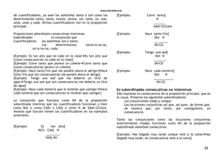 www.letralibre.es
22
de cuantificadores, ya sean los adverbios tanto o tan como los
determinantes tanto, tanta, tantos, tantas, tal, tales, un, una,
unos, unas y cada. Dichos cuantificadores van en la proposición
principal.
Proposiciones adverbiales consecutivas intensivas.
Subordinador: la conjunción que
Cuantificadores: los adverbios tan y tanto.
Los determinantes tanto/a/os/as,
un/a/os/as, cada.
[Ejemplo: Es tan alto que no cabe en la claseEs tan alto que
(como consecuencia) no cabe en la clase]
[Ejemplo: Corre tanto que parece un coheteCorre tanto que
(como consecuencia) parece un cohete]
[Ejemplo: Hace tanto frío que me pondrá ahora el abrigoHace
tanto frío que (en consecuencia) me pondré ahora el abrigo]
[Ejemplo: Tengo una sed que me bebería un litro de
aguaTengo una sed que (en consecuencia) me bebería un litro
de agua]
[Ejemplo: Hace cada tontería que le tendrán que castigarHace
cada tontería que (en consecuencia) le tendrán que castigar]
La conjunción que funciona como NX de la proposición
subordinada mientras que los cuantificadores funcionan o bien
como Det o como CAdv o CAdj o como N de SAdv–CCCant.
Veamos qué función tienen los cuantificadores en los ejemplos
anteriores:
[Ejemplo: Es tan alto]
N(C) CAdj N
________
SAdj-Atr
[Ejemplo: Corre tanto]
N
______
SAdv-CCCant
[Ejemplo: Hace tanto frío]
Det N
________
SN-CD
[Ejemplo: Tengo una sed]
Det N
_______
SN-CD
[Ejemplo: Hace cada tontería]
Det N
____________
SN-CD
b) subordinadas consecutivas no intensivas
Sólo expresan la consecuencia de la proposición principal, que es
la causa. Presenta los siguientes subordinadores:
Las conjunciones luego y conque.
Las locuciones conjuntivas así que, así pues, de forma que,
de manera que, por tanto, por consiguiente, en
consecuencia.
Tanto las conjunciones como las locuciones conjuntivas
anteriormente citadas funcionan como NX de la proposición
subordinada adverbial consecutiva.
[Ejemplo: Has llegado muy tarde conque vete a la camaHas
llegado muy tarde, en consecuencia vete a la cama]
 