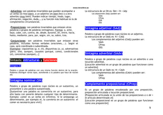 www.letralibre.es
5
-Adverbios: son palabras invariables que pueden acompañar a
un verbo (lo hizo bien), a un adjetivo (es bien feo) o a otro
adverbio (muy bien). Pueden indicar tiempo, modo, lugar,
afirmación, negación, duda,… y su función más habitual es la de
complemento circunstancial.
-Preposiciones: son palabras invariables que enlazan otras
palabras o grupos de palabras (sintagmas). Formas: a, ante,
bajo, cabe, con, contra, de, desde, durante, en, entre, hacia,
hasta, mediante, para, por, según, sin, so, sobre, tras.
-Conjunciones: son palabras invariables que enlazan otras
palabras, incluidas formas verbales (oraciones,...). Según el
caso, será coordinada o subordinada.
[Ejemplos: copulativas (y, e, ni), disyuntivas (o, u), adversativas
(pero, sino, aunque), causales (porque, como), condicionales
(si), concesivas (aunque),…]
Sintaxis: estructuras y funciones
Sintagma (S)
Palabra o grupo de palabras con una misma función dentro de la oración.
Podemos distinguir varios tipos, atendiendo a la palabra que hace de núcleo
(N)
Sintagma nominal (SN)
Palabra o grupo de palabras cuyo núcleo es un sustantivo, un
pronombre o una palabra sustantivada.
[Sustantivar una palabra es convertirla en un sustantivo; para
ello basta con ponerle delante cualquier tipo de determinante.
Ejemplo: comer es un verbo en infinitivo. Si le antepongo un
determinante, por ejemplo el, lo convierto en un sustantivo: el
comer es necesario para vivir]
La estructura de un SN es: Det + N + Ady
Los adyacentes (Ady) pueden ser:
SAdj
CPrep
OSR
OSS
Sintagma adjetival (SAdj)
Palabra o grupo de palabras cuyo núcleo es un adjetivo.
La estructura de un SAdj es: N + CAdj
Los complementos del adjetivo (CAdj) pueden ser:
SAdv
CPrep
OSS
Sintagma adverbial (SAdv)
Palabra o grupo de palabras cuyo núcleo es un adverbio o una
locución adverbial.
[Locución adverbial es un grupo de palabras que funcionan como
un adverbio]
La estructura de un SAdv es: N + CAdv
Los complementos del adverbio (CAdv) pueden ser:
SAdv
CPrep
Complemento preposicional (CPrep)
Es un grupo de palabras encabezado por una preposición,
preposición articulada o locución preposicional.
[Preposición articulada es la unión de las preposiciones a o de +
el artículo determinado el]
[Locución preposicional es un grupo de palabras que funcionan
como una preposición]
 