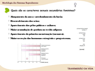 Alargamento da anca e arredondamento da bacia;
Desenvolvimento dos seios;
Aparecimento dos pêlos púbicos e axilares;
Maioracumulação de gordura no tecido adiposo;
Aparecimento da primeira menstruação (menarca).
Maiorsecreção das hormonas estrogénio e progesterona.
Quais são os caracteres sexuais secundários femininos?
 