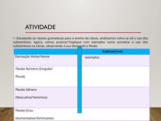 ATIVIDADE
1- Estudando as classes gramaticais para o ensino da Libras, analisamos como se dá o uso dos
substantivos. Agora, vamos praticar? Explique com exemplos como acontece o uso dos
substantivos na Libras, observando a sua derivação e flexão.
Substantivos
Derivação Verbo⁄ Nome exemplos:
Flexão Número (Singular⁄
Plural)
Flexão Gênero
(Masculino⁄ Feminino)
Flexão Grau
(Aumentativo⁄ Diminutivo)
 