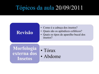 Tópicos da aula 20/09/2011