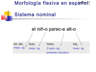 Morfología flexiva en español:
Sistema nominal
el niñ-o parec-e alt-o
Art. def.,
masc. sg.
Sust.,
masc. sg.
Verbo,
3a
pers. sg.,
presente indicativo
Adj.,
masc. sg.
Lectura 11
 
