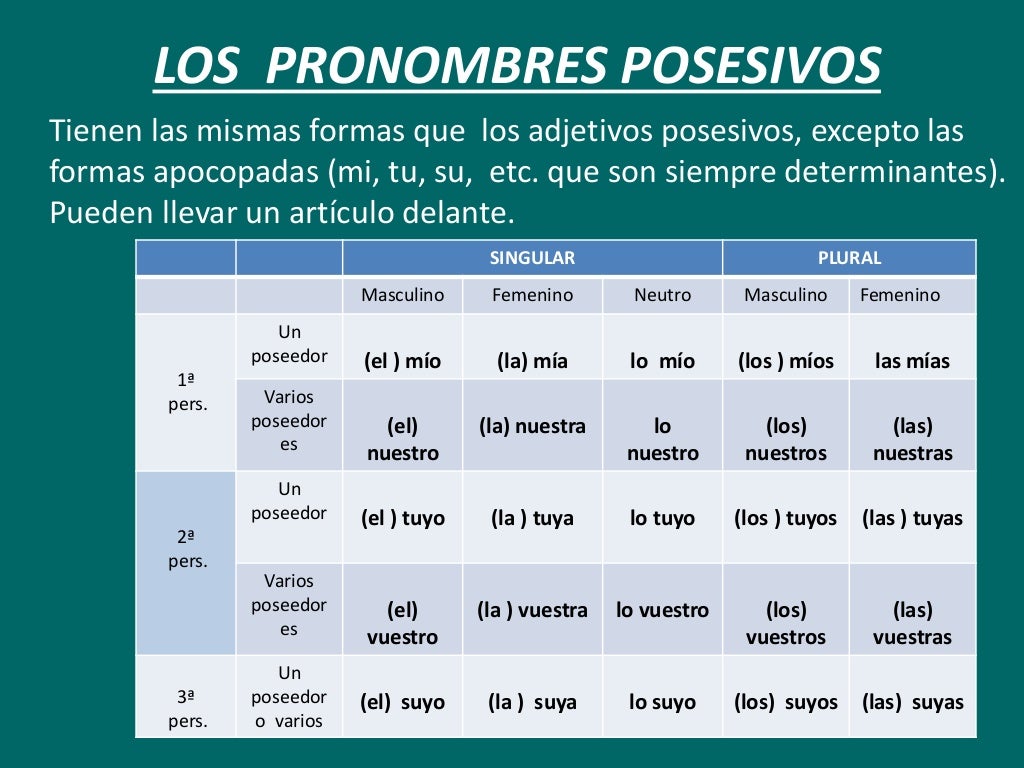 Pronombres
