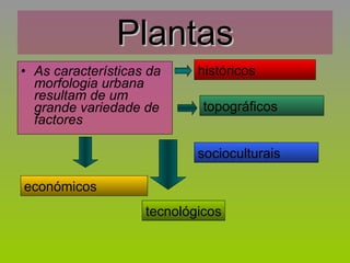 Plantas As características da morfologia urbana resultam de um grande variedade de factores históricos topográficos socioculturais económicos tecnológicos 
