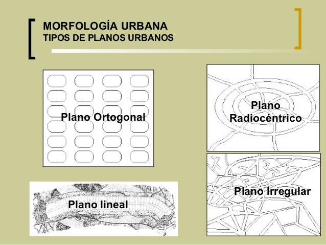Resultado de imagen de los 4 tipo de morfologia de ciudades