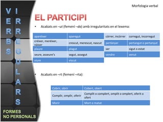 Acabats en – ut  (femení – da ) amb irregularitats en el lexema: Acabats en –rt (femení –rta): Morfologia verbal aparéixer aparegut córrer, incórrer corregut, incorregut créixer, meréixer, nàixer crescut, merescut, nascut pertànyer pertangut o pertanyut plaure plagut ser sigut o estat seure, asseure’s segut, assegut vendre venut viure viscut Cobrir, obrir Cobert, obert Complir, omplir, oferir Complit o complert, omplit o omplert, oferit o ofert Morir Mort o matat 