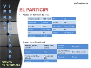 Acabats en –t (femení –ta, -da): Acabats en –s (femení –sa): Morfologia verbal moldre, resoldre mòlt, resolt fer fet respondre respost traure tret escriure escrit riure, veure rigut o rist, vist coure cuit, cogut dur dut dir  dit tòrcer tort o torçut estrényer estret Admetre, emetre, trametre Admés, emés, tramés Atendre, ofendre Atés, ofés Prendre Pres Cloure, incloure, concloure Clos, inclòs, conclòs Fondre, confondre, difondre Fons, confós, difós Romandre Romàs Imprimir  imprés 
