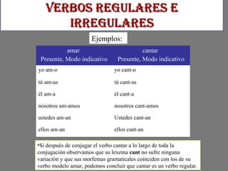 Verbos regulares eVerbos regulares e
irregularesirregulares
amar
Presente, Modo indicativo
cantar
Presente, Modo indicativo
yo am-o yo cant-o
tú am-as tú cant-as
él am-a él cant-a
nosotros am-amos nosotros cant-amos
ustedes am-an Ustedes cant-an
ellos am-an ellos cant-an
Ejemplos:
•Si después de conjugar el verbo cantar a lo largo de toda la
conjugación observamos que su lexema cant no sufre ninguna
variación y que sus morfemas gramaticales coinciden con los de su
verbo modelo amar, podemos concluir que cantar es un verbo regular.
 