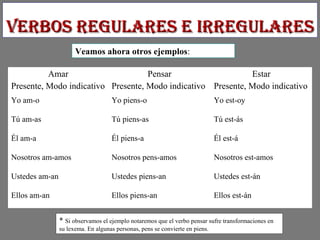 Verbos regulares e irregularesVerbos regulares e irregulares
Veamos ahora otros ejemplos:
Amar
Presente, Modo indicativo
Pensar
Presente, Modo indicativo
Estar
Presente, Modo indicativo
Yo am-o Yo piens-o Yo est-oy
Tú am-as Tú piens-as Tú est-ás
Él am-a Él piens-a Él est-á
Nosotros am-amos Nosotros pens-amos Nosotros est-amos
Ustedes am-an Ustedes piens-an Ustedes est-án
Ellos am-an Ellos piens-an Ellos est-án
* Si observamos el ejemplo notaremos que el verbo pensar sufre transformaciones en
su lexema. En algunas personas, pens se convierte en piens.
 