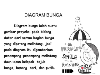 DIAGRAM BUNGA
Diagram bunga ialah suatu
gambar proyeksi pada bidang
datar dari semua bagian bunga
yang dipotong melintang, jadi
pada diagram itu digambarkan
penampang-penampang melintang
daun-daun kelopak tajuk
bunga, benang sari, dan putik.

 
