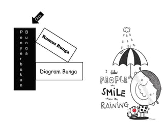 P
e
n
y
e
r
b
u
k
a
n

B
u
n
g
a

Diagram Bunga

 