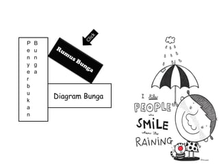 P
e
n
y
e
r
b
u
k
a
n

B
u
n
g
a

Diagram Bunga

 