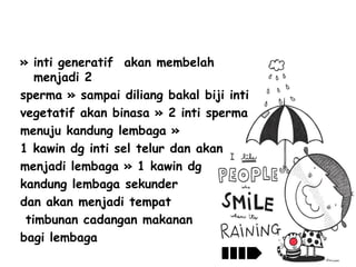 » inti generatif akan membelah
menjadi 2
sperma » sampai diliang bakal biji inti
vegetatif akan binasa » 2 inti sperma
menuju kandung lembaga »
1 kawin dg inti sel telur dan akan
menjadi lembaga » 1 kawin dg
kandung lembaga sekunder
dan akan menjadi tempat
timbunan cadangan makanan
bagi lembaga

 