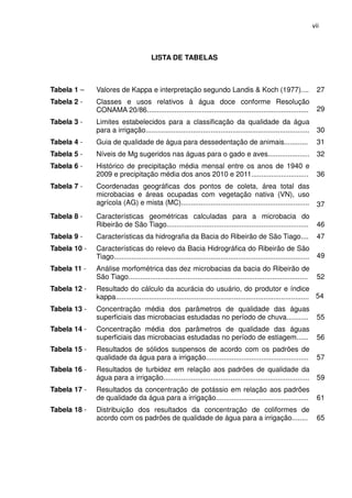 vii



                                        LISTA DE TABELAS



Tabela 1 –    Valores de Kappa e interpretação segundo Landis & Koch (1977)....                                            27
Tabela 2 -    Classes e usos relativos à água doce conforme Resolução
              CONAMA 20/86..................................................................................               29
Tabela 3 -    Limites estabelecidos para a classificação da qualidade da água
              para a irrigação...................................................................................          30
Tabela 4 -    Guia de qualidade de água para dessedentação de animais............                                          31
Tabela 5 -    Níveis de Mg sugeridos nas águas para o gado e aves.....................                                     32
Tabela 6 -    Histórico de precipitação média mensal entre os anos de 1940 e
              2009 e precipitação média dos anos 2010 e 2011.............................                                  36
Tabela 7 -    Coordenadas geográficas dos pontos de coleta, área total das
              microbacias e áreas ocupadas com vegetação nativa (VN), uso
              agrícola (AG) e mista (MC).................................................................                  37
Tabela 8 -    Características geométricas calculadas para a microbacia do
              Ribeirão de São Tiago........................................................................                46
Tabela 9 -    Características da hidrografia da Bacia do Ribeirão de São Tiago....                                         47
Tabela 10 -   Características do relevo da Bacia Hidrográfica do Ribeirão de São
              Tiago...................................................................................................     49
Tabela 11 -   Análise morfométrica das dez microbacias da bacia do Ribeirão de
              São Tiago...........................................................................................         52
Tabela 12 -   Resultado do cálculo da acurácia do usuário, do produtor e índice
              kappa.................................................................................................. 54
Tabela 13 -   Concentração média dos parâmetros de qualidade das águas
              superficiais das microbacias estudadas no período de chuva...........                                        55
Tabela 14 -   Concentração média dos parâmetros de qualidade das águas
              superficiais das microbacias estudadas no período de estiagem......                                          56
Tabela 15 -   Resultados de sólidos suspensos de acordo com os padrões de
              qualidade da água para a irrigação....................................................                       57
Tabela 16 -   Resultados de turbidez em relação aos padrões de qualidade da
              água para a irrigação..........................................................................              59
Tabela 17 -   Resultados da concentração de potássio em relação aos padrões
              de qualidade da água para a irrigação...............................................                         61
Tabela 18 -   Distribuição dos resultados da concentração de coliformes de
              acordo com os padrões de qualidade de água para a irrigação........                                          65
 