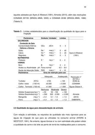 30



àqueles adotados por Ayers & Westcot (1991); Almeida (2010), além das resoluções
CONAMA 357/05 (BRASIL-MMA, 2005) e CONAMA 20/86 (BRASIL-MMA, 1986)
(Tabela 3).




Tabela 3 - Limites estabelecidos para a classificação da qualidade da água para a
           irrigação

             Parâmetros             Símbolo Unidade           Limites
     SALINIDADE
       Conteúdo de Sais
      Condutividade Elétrica        CEa        dS/m           0   - 3
       Cátions e Ânions
      Sódio                         Na ⁺       meq L⁻¹        0 - 40
      Cálcio                        Ca ⁺⁺      meq L⁻¹        0 - 20      Ayers & Westcot
      Magnésio                      Mg ⁺⁺      meq L⁻¹        0 - 5            (1991)
     NUTRIENTES
      Potássio                      K⁺         mg L⁻¹         0 - 2
     VÁRIOS
      Boro                          B        mg L⁻¹       0 - 2
      Acidez ou Alcalinidade pH     Faixa normal         6,5 - 8,4
     Razão de Adsorção Sódio        RAS      meq L⁻¹      0 - 15
     Parâmetros                        Grau de restrição para uso

                                          Adequado           Inadequado    Resolução nº
                                                                             357/05 e
     Turbidez            (NTU)               ≤100              > 100         20/86 do
     Colifor. totais   (/100 ml)            ≤5.000            > 5.000       CONAMA
     Colifor. Termotol. (/100 ml)           ≤1.000            > 1.000     Águas Classe II
                                 Nenhuma Moderada Severa
     Sólidos Suspensos(mg L¯¹)    < 50    50 - 100   > 100
     Sólidos Dissolvidos(mg L¯¹)  < 500  500 - 2.000 > 2.000                  Almeida
     Manganês           (mg L¯¹)   < 0,1  0,1 - 1,5  > 1,5                     (2010)
     Ferro              (mg L¯¹)      < 0,1      0,1 - 1,5        > 1,5     EMBRAPA



2.5 Qualidade da água para dessedentação de animais


Com relação à salinidade, os requisitos de qualidade são mais rigorosos para as
águas de irrigação do que para as utilizadas no consumo animal (AYERS &
WESTCOT, 1991). No entanto, águas tóxicas e/ ou com salinidade alta podem afetar
a qualidade da carne e do leite ao ponto de torná-los inadequados para o consumo.
 