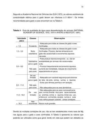 31



Segundo a Academia Nacional de Ciências dos EUA (1972), os valores aceitáveis de
condutividade elétrica para o gado devem ser inferiores a 5 dS/m⁻¹. Os limites
recomendados para gado e aves encontram-se na Tabela 4.




Tabela 4 - Guia de qualidade de água para dessedentação de animais (NATIONAL
           ACADEMY OF SCIENCE, 1972, 1974 in AYERS & WESTCOT, 1991)


    Salinidade     Classes                          Observações
      (dS/m
                                 - Adequada para todas as classes de gado e aves
   < 1,5          Excelente      Confinadas.
                                 - Adequada para todas as classes de gado e aves
   1,5 – 5,0         Muito       Confinadas. Provoca diarreia temporária em
                  satisfatória   gado não acostumado e excrementos aquosos
                                 nas aves.
                                 - Pode produzir diarreia temporária ou não ter
                 Satisfatória aceitabilidade por animais não acostumados
                 para o gado a ela.
   5,0 – 8,0                  - Provoca frequentemente excrementos aquosos,
                  Não apta aumento de mortalidade, redução de crescimento
                  para aves especialmente em perus.

                    De uso
                   limitado      - Adequada com razoável segurança para bovinos
                 para o gado de leite, de corte, ovinos, suínos e equinos.
                             - Evitar para fêmeas prenhas e em lactação.
   8,0 - 11,0     Não apta
                  para aves - Não adequadas para as aves domésticas.
                                 - Não adequadas para as aves e provavelmente
                 De      uso     para suínos.Grande risco para vacas lactantes
   11,0 - 16,0     limitado      ou prenhas, ovinos e equinos. Evitar seu uso,
                                 embora os ruminantes, cavalos, suínos e aves
                                 mais velhos possam subsistir certas condições.
                    Não
   > 16,0        recomendo       Riscos muito grandes.



Devido às múltiplas condições de uso, não se tem estabelecidos níveis reais de Mg
nas águas para o gado e aves confinadas. A Tabela 5 apresenta os valores que
poderão ser utilizados como guia geral, tendo em vista que podem ser afetados os
 