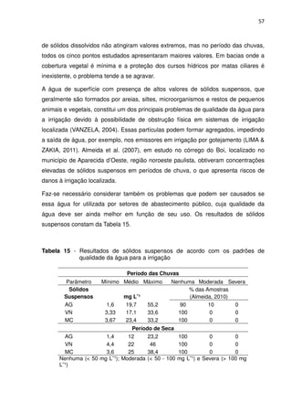 57



de sólidos dissolvidos não atingiram valores extremos, mas no período das chuvas,
todos os cinco pontos estudados apresentaram maiores valores. Em bacias onde a
cobertura vegetal é mínima e a proteção dos cursos hídricos por matas ciliares é
inexistente, o problema tende a se agravar.

A água de superfície com presença de altos valores de sólidos suspensos, que
geralmente são formados por areias, siltes, microorganismos e restos de pequenos
animais e vegetais, constitui um dos principais problemas de qualidade da água para
a irrigação devido à possibilidade de obstrução física em sistemas de irrigação
localizada (VANZELA, 2004). Essas partículas podem formar agregados, impedindo
a saída de água, por exemplo, nos emissores em irrigação por gotejamento (LIMA &
ZAKIA, 2011). Almeida et al. (2007), em estudo no córrego do Boi, localizado no
município de Aparecida d’Oeste, região noroeste paulista, obtiveram concentrações
elevadas de sólidos suspensos em períodos de chuva, o que apresenta riscos de
danos à irrigação localizada.

Faz-se necessário considerar também os problemas que podem ser causados se
essa água for utilizada por setores de abastecimento público, cuja qualidade da
água deve ser ainda melhor em função de seu uso. Os resultados de sólidos
suspensos constam da Tabela 15.



Tabela 15 - Resultados de sólidos suspensos de acordo com os padrões de
            qualidade da água para a irrigação

                                 Período das Chuvas
         Parâmetro     Mínimo Médio Máximo      Nenhuma Moderada Severa
          Sólidos                                     % das Amostras
        Suspensos               mg L¯¹                (Almeida, 2010)
        AG               1,6    19,7     55,2      90        10       0
        VN              3,33    17,1     33,6     100         0       0
        MC              3,67    23,4     33,2     100         0       0
                                Período de Seca
        AG            1,4      12     23,2          100         0         0
        VN            4,4      22      46           100         0         0
        MC            3,6      25     38,4          100         0         0
      Nenhuma (< 50 mg L¯¹); Moderada (< 50 - 100   mg L¯¹) e Severa (> 100 mg
      L¯¹)
 