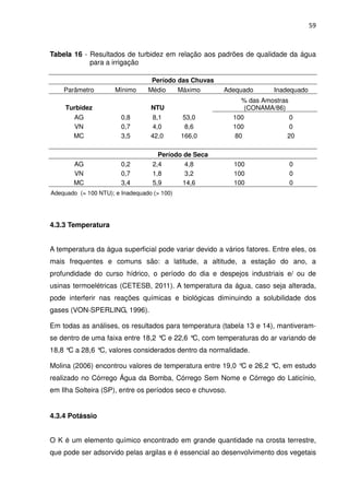 59



Tabela 16 - Resultados de turbidez em relação aos padrões de qualidade da água
            para a irrigação

                                  Período das Chuvas
    Parâmetro         Mínimo     Médio    Máximo       Adequado        Inadequado
                                                             % das Amostras
     Turbidez                     NTU                         (CONAMA/86)
       AG               0,8        8,1       53,0          100              0
       VN               0,7        4,0        8,6          100              0
       MC               3,5       42,0       166,0         80              20

                                     Período de Seca
        AG              0,2        2,4       4,8           100              0
        VN              0,7        1,8       3,2           100              0
        MC              3,4        5,9      14,6           100              0
Adequado (= 100 NTU); e Inadequado (> 100)




4.3.3 Temperatura


A temperatura da água superficial pode variar devido a vários fatores. Entre eles, os
mais frequentes e comuns são: a latitude, a altitude, a estação do ano, a
profundidade do curso hídrico, o período do dia e despejos industriais e/ ou de
usinas termoelétricas (CETESB, 2011). A temperatura da água, caso seja alterada,
pode interferir nas reações químicas e biológicas diminuindo a solubilidade dos
gases (VON-SPERLING, 1996).

Em todas as análises, os resultados para temperatura (tabela 13 e 14), mantiveram-
se dentro de uma faixa entre 18,2 ° e 22,6 ° com temperaturas do ar variando de
                                   C        C,
18,8 ° a 28,6 ° valores considerados dentro da normalidade.
      C        C,

Molina (2006) encontrou valores de temperatura entre 19,0 ° e 26,2 ° em estudo
                                                           C        C,
realizado no Córrego Água da Bomba, Córrego Sem Nome e Córrego do Laticínio,
em Ilha Solteira (SP), entre os períodos seco e chuvoso.


4.3.4 Potássio


O K é um elemento químico encontrado em grande quantidade na crosta terrestre,
que pode ser adsorvido pelas argilas e é essencial ao desenvolvimento dos vegetais
 