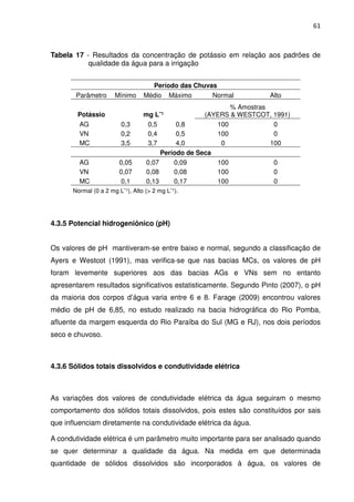 61



Tabela 17 - Resultados da concentração de potássio em relação aos padrões de
           qualidade da água para a irrigação


                                   Período das Chuvas
       Parâmetro      Mínimo     Médio Máximo       Normal          Alto
                                                          % Amostras
        Potássio                 mg L¯¹            (AYERS & WESTCOT, 1991)
        AG              0,3       0,5      0,8        100             0
        VN              0,2       0,4      0,5        100             0
        MC              3,5       3,7      4,0         0             100
                                      Período de Seca
        AG              0,05     0,07     0,09        100             0
        VN              0,07     0,08     0,08        100             0
        MC              0,1      0,13     0,17        100             0
      Normal (0 a 2 mg L¯¹), Alto (> 2 mg L¯¹).




4.3.5 Potencial hidrogeniônico (pH)


Os valores de pH mantiveram-se entre baixo e normal, segundo a classificação de
Ayers e Westcot (1991), mas verifica-se que nas bacias MCs, os valores de pH
foram levemente superiores aos das bacias AGs e VNs sem no entanto
apresentarem resultados significativos estatisticamente. Segundo Pinto (2007), o pH
da maioria dos corpos d’água varia entre 6 e 8. Farage (2009) encontrou valores
médio de pH de 6,85, no estudo realizado na bacia hidrográfica do Rio Pomba,
afluente da margem esquerda do Rio Paraíba do Sul (MG e RJ), nos dois períodos
seco e chuvoso.



4.3.6 Sólidos totais dissolvidos e condutividade elétrica



As variações dos valores de condutividade elétrica da água seguiram o mesmo
comportamento dos sólidos totais dissolvidos, pois estes são constituídos por sais
que influenciam diretamente na condutividade elétrica da água.

A condutividade elétrica é um parâmetro muito importante para ser analisado quando
se quer determinar a qualidade da água. Na medida em que determinada
quantidade de sólidos dissolvidos são incorporados à água, os valores de
 