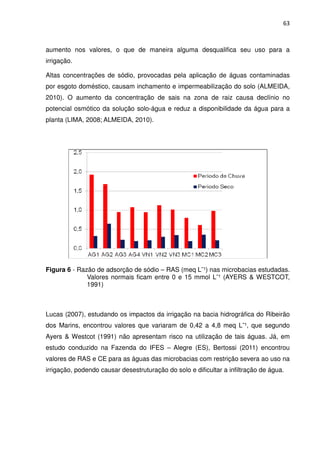 63



aumento nos valores, o que de maneira alguma desqualifica seu uso para a
irrigação.

Altas concentrações de sódio, provocadas pela aplicação de águas contaminadas
por esgoto doméstico, causam inchamento e impermeabilização do solo (ALMEIDA,
2010). O aumento da concentração de sais na zona de raiz causa declínio no
potencial osmótico da solução solo-água e reduz a disponibilidade da água para a
planta (LIMA, 2008; ALMEIDA, 2010).




Figura 6 - Razão de adsorção de sódio – RAS (meq L¯¹) nas microbacias estudadas.
              Valores normais ficam entre 0 e 15 mmol L¯¹ (AYERS & WESTCOT,
              1991)



Lucas (2007), estudando os impactos da irrigação na bacia hidrográfica do Ribeirão
dos Marins, encontrou valores que variaram de 0,42 a 4,8 meq L¯¹, que segundo
Ayers & Westcot (1991) não apresentam risco na utilização de tais águas. Já, em
estudo conduzido na Fazenda do IFES – Alegre (ES), Bertossi (2011) encontrou
valores de RAS e CE para as águas das microbacias com restrição severa ao uso na
irrigação, podendo causar desestruturação do solo e dificultar a infiltração de água.
 