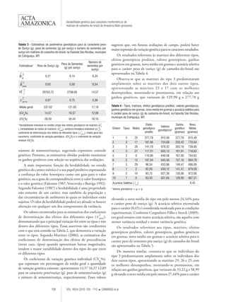 Variabilidade genética para caracteres morfométricos de
                                                matrizes de castanha-do-brasil da Amazônia Mato-grossense




Tabela 3 - Estimativas de parâmetros genotípicos para os caracteres peso                     sugerem que, em futuras avaliações de campo, poderá haver
de Ouriço (g), peso de sementes (g) por ouriço e número de sementes por                      maior expressão da variação genética para os caracteres estudados.
ouriço em matrizes de castanha-do-brasil, na Fazenda São Nicolau, município
de Cotriguaçu, MT.                                                                               Os resultados referentes às matrizes dos diferentes tipos,
                                                                                             efeitos genotípicos preditos, valores genotípicos, ganhos
                                                                       Número de
    Estimativas1   Peso de Ouriço (g)
                                           Peso de Sementes
                                                                      sementes por           genéticos em gramas, nova média em gramas e acurácia seletiva
                                             (g) por ouriço                                  para o caráter peso de ouriço (g) de castanha-do-brasil são
                                                                         ouriço
                                                                                             apresentados na Tabela 4.
                           0,21                     0,14                   0,34
                                                                                                 Observa-se que as matrizes do tipo 3 predominaram
                           0,62                     0,58                   0,54              amplamente sobre as matrizes dos dois outros tipos,
                                                                                             apresentando as matrizes 25 e 17 com os melhores
                        29763,72                 2798,06                  14,57              desempenhos, mostrando-se promissoras, em relação aos
                                                                                             ganhos genéticos, que variaram de 129,90 g a 277,78 g
                           0,67                     0,75                   0,38

    Média geral           537,62                  121,03                  17,18              Tabela 4 - Tipos, matrizes, efeitos genotípicos preditos, valores genotípicos,
                                                                                             ganhos genéticos em gramas, nova média em gramas e acurácia seletiva para
    (CVgi%)               14,57                    16,57                  12,89              o caráter peso de ouriço (g) de castanha-do-brasil, na Fazenda São Nicolau,
                                                                                             município de Cotriguaçu, MT.
    (CVe%)                28,59                    40,44                  18,10
1
 Herdabilidade individual no sentido amplo dos efeitos genotípicos de matrizes (                                                 Efeito                    Ganho     Nova
                                                                                                                                              Valores
), herdabilidade da média de matrizes (     ), variância fenotípica individual ( ),              Ordem    Tipos    Matriz      genotípico               2 genético   Média
                                                                                                                                            genotípicos
coeficiente de determinação dos efeitos de diferentes tipos (       ), média geral dos                                          predito                   (gramas) (gramas)
caracteres, coeficiente de variação genotípica (CVgi%) e o coeficiente de variação               1          3          25       277,78        815,40     277,78    815,40
residual (CVe%).
                                                                                                 2          3          17       187,06        724,68     232,42    770,04
                                                                                                 3          3          28       141,70        679,32     202,18    739,80
número de sementes/ouriço, sugerindo expressivo controle                                         4          3          27       117,51        655,13     181,01    718,63
genético. Portanto, as estimativas obtidas poderão maximizar                                     5          2           9       110,96        648,58     167,00    704,62
os ganhos genéticos com seleção na seqüência das avaliações.                                     6          2          15       107,94        645,56     157,16    694,78
    A mais importante função da herdabilidade no estudo                                          7          3          29        96,34        633,96     148,47    686,09
genético do caráter métrico é o seu papel preditivo expressando                                  8          1           2        92,50        630,12     141,47    679,09
a confiança do valor fenotípico como um guia para o valor                                        9          2          10        83,75        621,36     135,06    672,68
genético, ou o grau de correspondência entre o valor fenotípico                                  10         1           6        83,43        621,05     129,90    667,51
e o valor genético (Falconer 1987; Vencovsky e Barriga 1992).                                    Acurácia Seletiva (    )                                           0,45
Segundo Falconer (1987) a herdabilidade é uma propriedade                                    2
                                                                                                 Valores genotípicos = µ + g
não somente de um caráter, mas também da população e
das circunstâncias de ambientes às quais os indivíduos estão                                 elevando a nova média do tipo em pelo menos 24,16% para
sujeitos. O valor da herdabilidade poderá ser afetado se houver                              o caráter peso de ouriço (g). A acurácia seletiva encontrada
alteração em qualquer um dos componentes da variância.                                       para o caráter (0,45) é considerada moderada para as condições
    Os valores encontrados para as estimativas dos coeficientes                              experimentais. Conforme Cargnelutti-Filho e Storck (2009),
de determinação dos efeitos dos diferentes tipos (            ),                             em geral ensaios com maior acurácia seletiva, são aqueles com
demonstrando que a principal variação foi entre os tipos e não                               menor variância residual e maior variância genética.
dentro dos diferentes tipos. Essas assertivas são condizentes                                    Os resultados referentes aos tipos, matrizes, efeitos
com o que está contido na Tabela 2, que demonstra a variação                                 genotípicos preditos, valores genotípicos, ganhos genéticos
entre os tipos. Segundo Martinez (2006), as estimativas dos                                  em gramas, nova média em gramas e acurácia seletiva para o
coeficientes de determinação dos efeitos de procedências                                     caráter peso de sementes por ouriço (g) de castanha-do-brasil
(neste caso, tipos) quando apresentam baixas magnitudes,                                     são apresentados na Tabela 5.
tendem a maior variabilidade dentro dos tipos do que entre
                                                                                                 De maneira similar, constata-se que os indivíduos do
os diferentes tipos.
                                                                                             tipo 3 predominaram amplamente sobre os indivíduos dos
    Os coeficientes de variação genética individual (CVgi%),                                 dois outros tipos, apresentando as matrizes 29, 26 e 25 com
que expressam em percentagem da média geral a quantidade                                     os melhores desempenhos, mostrando-se promissoras, em
de variação genética existente, apresentaram 14,57 16,57 12,89                               relação aos ganhos genéticos, que variaram de 33,22 g a 58,99
para os caracteres peso/ouriço (g), peso de sementes/ouriço (g)                              g elevando a nova média em pelo menos 27,44% para o caráter
e número de sementes/ouriço, respectivamente. Esses valores


	708	                                            VOL. 40(4) 2010: 705 - 710          CAMARGO et al.
 