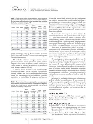 Variabilidade genética para caracteres morfométricos de
                                          matrizes de castanha-do-brasil da Amazônia Mato-grossense




Tabela 5 - Tipos, matrizes, efeitos genotípicos preditos, valores genotípicos,     seleção. De maneira geral, os valores genéticos preditos não
ganhos genéticos em gramas, nova média em gramas e acurácia seletiva para          são iguais aos valores genéticos verdadeiros dos indivíduos. A
o caráter peso de sementes por ouriço (g) de castanha-do-brasil, na Fazenda
                                                                                   proximidade entre estes dois valores pode ser avaliada com
São Nicolau, município de Cotriguaçu, MT.
                                                                                   base na estatística denominada acurácia. A literatura prática
                              Efeito         Valores
                                                           Ganho     Nova
                                                                                   pertinente ao assunto apresentada por Resende et al. (1995) e
Ordem     Tipos    Matriz   genotípico     genotípicos                             Costa et al. (2000) tem demonstrado a importância da acurácia
                                                          genético   Média
                            predito (g)      (u + g)
                                                                                   para apontar o grau de confiabilidade dos resultados obtidos
1           3         29       58,99         180,01        58,99     180,01        na avaliação genética.
2           3         26       41,00         162,03        49,99     171,02
                                                                                        Os resultados obtidos para o caráter número de
3           3         25       34,01         155,04        44,66     165,69
                                                                                   sementes apresentaram um equilíbrio maior, com os tipos
4           2         21       31,76         152,79        41,44     162,47
                                                                                   1 e 2 aparecendo com destaque entre as 10 melhores, o que
5           1         14       30,77         151,80        39,31     160,33
                                                                                   demonstra que, embora o peso de suas sementes não seja
6           2          2       28,86         149,89        37,57     158,59
                                                                                   semelhante ao do tipo 3, os ouriços contém um número maior
7           3         24       28,36         149,39        36,25     157,28
                                                                                   de sementes. Neste sentido, estudos mais detalhados devem
8           1         27       26,90         147,93        35,08     156,11
                                                                                   ser realizados sobre a qualidade das sementes dos tipos 1 e 2.
9           1         10       26,01         147,04        34,07     155,10
10          2         10       25,52         146,55        33,22     154,25             Dessa forma, as matrizes 26 e 2 (tipo 2), e 29 (tipo 1),
Acurácia Seletiva (    )                                                0,38       constituem as 3 de melhor desempenho entre as 10 melhores
                                                                                   matrizes para o caráter número de sementes por ouriço,
peso de sementes por ouriço (g). A acurácia seletiva encontrada                    mostrando-se promissoras em relação aos ganhos genéticos,
para o caráter (0,38) também é considerada moderada para as                        que variaram de 3,50 e 5,52 elevando a nova média em pelo
condições experimentais.                                                           menos 16,92 % para o caráter.
    Os resultados referentes aos tipos, matrizes, efeitos                               De maneira geral, os valores expressivos do tipo rosa (3)
genotípicos preditos, valores genotípicos, ganhos genéticos                        estimulam a utilização desses germoplasmas em programas de
em gramas, nova média em gramas e acurácia seletiva para o                         melhoramento genético da espécie, na seqüência das avaliações
caráter número de sementes por ouriço (g) de castanha-do-                          em viveiro e no campo. Apontam para a possibilidade de
brasil são apresentados na Tabela 6.                                               obtenção de híbridos intraespecíficos para caracteres desejáveis
                                                                                   entre os diferentes tipos de melhor desempenho, bem como
    A acurácia seletiva encontrada para o caráter (0,58)                           para a necessidade de trabalhos taxonômicos para os diferentes
é considerada elevada para as condições experimentais.                             germoplasmas que possibilitem a caracterização de possíveis
Segundo Van Vleck et al. (1987), os valores preditos permitem                      variedades da espécie da castanha-do-brasil na região de
indicar com mais segurança que o germoplasma em estudo                             estudo.
maximizará as possibilidades de progresso genético com
                                                                                        Além disso, os resultados obtidos no pré-melhoramento
                                                                                   poderão subsidiar o estabelecimento de um programa de
Tabela 6 - Tipos, matrizes, efeitos genotípicos preditos, valores genotípicos,     melhoramento genético da espécie, associado à implementação
ganhos genéticos em gramas, nova média em gramas e acurácia seletiva para          de planos de manejo florestal para a castanha-do-brasil
o caráter número de sementes por ouriço de castanha-do-brasil, na Fazenda          na região, gerando efeitos positivos para conservação do
São Nicolau, município de Cotriguaçu, MT.
                                                                                   ecossistema florestal regional e para sustentabilidade do
                              Efeito        Valores                                sistema extrativista.
                                                          Ganho      Nova
Ordem     Tipos Matriz      genotípico    genotípicos
                                                         genético    Média
                            predito (g)     (u + g)
                                                                                   AGRADECIMENTOS
1           2         26       5,52          22,70        5,52       22,70
                                                                                       Os autores agradecem à ONF Brasil por todo o apoio
2           2          2       5,09          22,26        5,30       22,48
                                                                                   logístico durante a coleta do material genético e a CAPES e
3           1         29       3,46          20,64        4,69       21,87
                                                                                   CNPq pelas bolsas concedidas.
4           3         27       3,23          20,41        4,33       21,51
5           1         27       3,17          20,35        4,10       21,27
6           3         29       3,09          20,26        3,93       21,11         BIBLIOGRAFIA CITADA
7           2         16       3,04          20,22        3,80       20,98         Cargnelutti-Filho, A.; Storck, L. 2009. Measures of experimental
8           1         14       2,88          20,06        3,69       20,86            precision degree in corn cultivar competition trials. Pesquisa
                                                                                      Agropecuária Brasileira, 44(2): 111-117 (in Portuguese, with
9           3         26       2,79          19,97        3,59       20,77
                                                                                      abstract in English).
10          2         21       2,75          19,93        3,50       20,68
Acurácia Seletiva (    )                                              0,58
                                                                                   Carvalho, P.C.L.; Ritzinger, R.; Soares-Filho, W.S.; Ledo, C.A.S.
                                                                                      2008. Morphological physical and chemical characteristics of


	709	                                      VOL. 40(4) 2010: 705 - 710      CAMARGO et al.
 