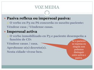 VOZ MEDIA
 Pasiva reflexa ou impersoal pasiva:
 O verbo en P3 ou P6 concorda co suxeito paciente:
Véndese casa / Véndense casas.
 Impersoal activa
 O verbo inmobilizado en P3 e paciente desempeña a
función de CD:
Véndese casas / casa.
Aprobouse o(s) decreto(s).
Nesta cidade vívese ben.
Se o paciente
se expresa en
singula non
podemos
distinguir
entre activa e
pasiva.
 