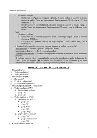 Apuntes de morfosintaxis
• Oraciones reflejas:
• Reflexivas: se 3ª persona (singular o plural), el sujeto realiza la acción y al mismo
tiempo la recibe. Tengo un sintagma que funciona como CD: Ángela se (CI) lava
las manos (CD).
• Recíprocas: se 3ª persona (plural), el sujeto realiza la acción y al mismo tiempo la
recibe. Tengo un sintagma que funciona como CD: Luis y Ana se (CI) dan tortas
(CD).
• CD:
• Oraciones reflejas:
• Reflexivas: se 3ª persona (singular o plural). No tengo ningún CD en la oración:
Ángela se (CD) lava.
• Recíprocas: se 3ª persona (plural). No tengo ningún CD en la oración: Ana y Luis se
(CD) besan.
• No funcional (el pronombre no cumple ninguna función, se analiza con el verbo):
• Pasivo-reflejo: se + verbo 3ª persona (singular o plural).
• Impersonal-refleja: se + verbo 3ª persona (singular).
• Pronominal intransitivo: los verbos al conjugarse necesitan la presencia de un pronombre
personal.
• Se enfático o dativo ético: expresa el daño o provecho que el sujeto recibe de la acción del
verbo: Se lo ha tragado, ¡Se ha bebido toda la botella! Es un reforzador y no añade
información: únicamente refuerza la participación del sujeto en la acción.
PASOS ANÁLISIS SINTÁCTICO Y EJEMPLOS
1) Buscar el verbo:
a) ¿Verbo copulativo?
b) ¿Verbo predicativo?
2) Buscar el sujeto (SN):
a) ¿Hay sujeto?
b) ¿El sujeto está omitido?
c) ¿La oración es impersonal?
3) Buscar el predicado (SV) y analizarlo:
a) ¿Verbo copulativo (PN)?
1. Búsqueda de atributo.
2. ¿Hay CI?
3. ¿Hay CC?
b) ¿Verbo predicativo (PV)?
1. ¿Verbo en voz activa?
• ¿Hay CD?
• ¿Hay CI?
• ¿Hay PVO?
• ¿Hay CC?
• ¿Hay CReg?
2. ¿Verbo en voz pasiva?
• ¿Hay CAg?
• ¿Hay CI (muy raro)?
• ¿Hay CC?
4) Clasificación de la oración.
30
 