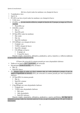 Apuntes de morfosintaxis
Me lavo el pelo todas las mañanas con champú de huevo
• V predicativo: lavo
• Suj O: Yo
• PV (SV): me lavo el pelo todas las mañanas con champú de huevo
• V (N): lavo
• CI (SN): me [es una oración reflexiva, cumple la función de CI porque ya tengo un CD en la
oración].
• Pron (SN): me
• CD (SN): el pelo
• Det: el
• Sust (N): pelo
• CCTpo (SN): todas las mañanas
• Det: todas
• Det: las
• Sust (N): mañanas
• CCI (SPrep): con champú de huevo
• E (prep): con
• T (SN): champú de huevo
• Sust (N): champú
• CN (SPrep): de huevo
• E (prep): de
• T (sust-N): huevo
Oración simple, enunciativa, afirmativa, predicativa, activa, transitiva y reflexiva-indirecta
[el pronombre cumple la función de CI]
El banco fue atracado la semana pasada por unos despiadados ladrones
• Verbo en voz pasiva [ser + participio]: fue atracado
• Suj paciente [recibe la acción] (SN): El banco
• Det: El
• Sust (N): banco
• PV [aunque tengo el verbo ser (fue), estamos ante un verbo predicativo porque el que me
indica el significado es atracar] (SV): fue atracado la semana pasada por unos despiadados
ladrones.
• CCTpo (SN): la semana pasada
• Det: la
• Sust (N): semana
• Adj: pasada
• CAg (SPrep): por unos despiadados ladrones
• E (prep): por
• T (SN): unos despiadados ladrones
• Det: unos
• Adj: despiadados
• Sust (N): ladrones
Oración simple, enunciativa, afirmativa, predicativa y pasiva perifrástica [no digo que es
intransitiva porque todas las oraciones pasivas lo son, ya que no pueden llevar CD, por lo tanto es
innecesario]
32
 