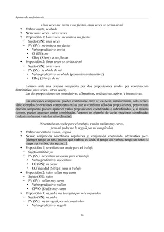 Apuntes de morfosintaxis
Unas veces me invita a sus fiestas, otras veces se olvida de mí
• Verbos: invita, se olvida
• Nexo: unas veces... otras veces
• Proposición 1: Unas veces me invita a sus fiestas
• Sujeto (SN): unas veces
• PV (SV): me invita a sus fiestas
• Verbo predicativo: invita
• CI (SN): me
• CReg (SPrep): a sus fiestas
• Proposición 2: Otras veces se olvida de mí
• Sujeto (SN): otras veces
• PV (SV): se olvida de mí
• Verbo predicativo: se olvida (pronominal-intransitivo)
• CReg (SPrep): de mí
Estamos ante una oración compuesta por dos proposiciones unidas por coordinación
distributiva (unas veces... otras veces).
Las dos proposiciones son enunciativas, afirmativas, predicativas, activas e intransitivas.
Las oraciones compuestas pueden combinarse entre sí; es decir, anteriormente, sólo hemos
visto ejemplos de oraciones compuestas en las que se combinan sólo dos proposiciones, pero en una
oración compuesta pueden aparecer varias proposiciones coordinadas o subordinadas, y, al mismo
tiempo, pueden aparecer ambas combinadas. Veamos un ejemplo de varias oraciones coordinadas
(todavía no hemos visto las subordinadas).
Necesitaba un coche para el trabajo, y todos valían muy caros,
pero mi padre me lo regaló por mi cumpleaños
• Verbos: necesitaba, valían, regaló
• Nexos: conjunción coordinada copulativa y, conjunción coordinada adversativa pero
[siempre tengo un nexo menos que verbos; es decir, si tengo dos verbos, tengo un nexo; si
tengo tres verbos, dos nexos...].
• Proposición 1: necesitaba un coche para el trabajo
• Sujeto omitido: yo
• PV (SV): necesitaba un coche para el trabajo
• Verbo predicativo: necesitaba
• CD (SN): un coche
• CCFinalidad (SPrep): para el trabajo
• Proposición 2: todos valían muy caros
• Sujeto (SN): todos
• PV (SV): valían muy caros
• Verbo predicativo: valían
• CPVO (SAdj): muy caros
• Proposición 3: mi padre me lo regaló por mi cumpleaños
• Sujeto (SN): mi padre
• PV (SV): me lo regaló por mi cumpleaños
• Verbo predicativo: regaló
36
 