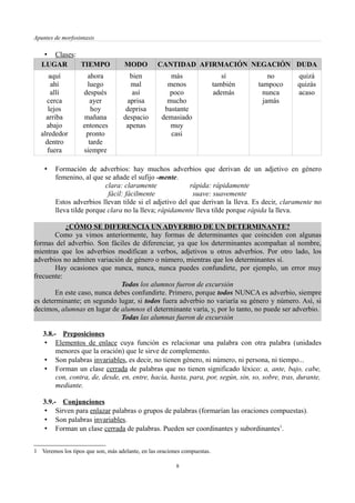 Apuntes de morfosintaxis
• Clases:
LUGAR TIEMPO MODO CANTIDAD AFIRMACIÓN NEGACIÓN DUDA
aquí
ahí
allí
cerca
lejos
arriba
abajo
alrededor
dentro
fuera
ahora
luego
después
ayer
hoy
mañana
entonces
pronto
tarde
siempre
bien
mal
así
aprisa
deprisa
despacio
apenas
más
menos
poco
mucho
bastante
demasiado
muy
casi
sí
también
además
no
tampoco
nunca
jamás
quizá
quizás
acaso
• Formación de adverbios: hay muchos adverbios que derivan de un adjetivo en género
femenino, al que se añade el sufijo -mente.
clara: claramente rápida: rápidamente
fácil: fácilmente suave: suavemente
Estos adverbios llevan tilde si el adjetivo del que derivan la lleva. Es decir, claramente no
lleva tilde porque clara no la lleva; rápidamente lleva tilde porque rápida la lleva.
¿CÓMO SE DIFERENCIA UN ADVERBIO DE UN DETERMINANTE?
Como ya vimos anteriormente, hay formas de determinantes que coinciden con algunas
formas del adverbio. Son fáciles de diferenciar, ya que los determinantes acompañan al nombre,
mientras que los adverbios modifican a verbos, adjetivos u otros adverbios. Por otro lado, los
adverbios no admiten variación de género o número, mientras que los determinantes sí.
Hay ocasiones que nunca, nunca, nunca puedes confundirte, por ejemplo, un error muy
frecuente:
Todos los alumnos fueron de excursión
En este caso, nunca debes confundirte. Primero, porque todos NUNCA es adverbio, siempre
es determinante; en segundo lugar, si todos fuera adverbio no variaría su género y número. Así, si
decimos, alumnas en lugar de alumnos el determinante varía, y, por lo tanto, no puede ser adverbio.
Todas las alumnas fueron de excursión
3.8.- Preposiciones
• Elementos de enlace cuya función es relacionar una palabra con otra palabra (unidades
menores que la oración) que le sirve de complemento.
• Son palabras invariables, es decir, no tienen género, ni número, ni persona, ni tiempo...
• Forman un clase cerrada de palabras que no tienen significado léxico: a, ante, bajo, cabe,
con, contra, de, desde, en, entre, hacia, hasta, para, por, según, sin, so, sobre, tras, durante,
mediante.
3.9.- Conjunciones
• Sirven para enlazar palabras o grupos de palabras (formarían las oraciones compuestas).
• Son palabras invariables.
• Forman un clase cerrada de palabras. Pueden ser coordinantes y subordinantes1
.
1 Veremos los tipos que son, más adelante, en las oraciones compuestas.
8
 