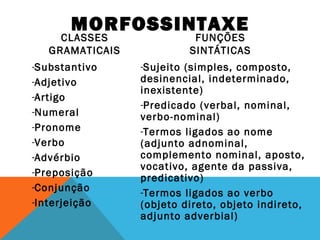 Morfossintaxe - substantivos