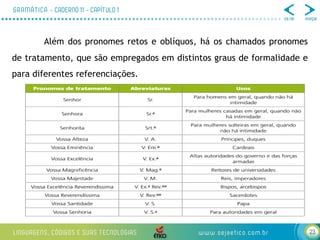 23
Além dos pronomes retos e oblíquos, há os chamados pronomes
de tratamento, que são empregados em distintos graus de formalidade e
para diferentes referenciações.
 