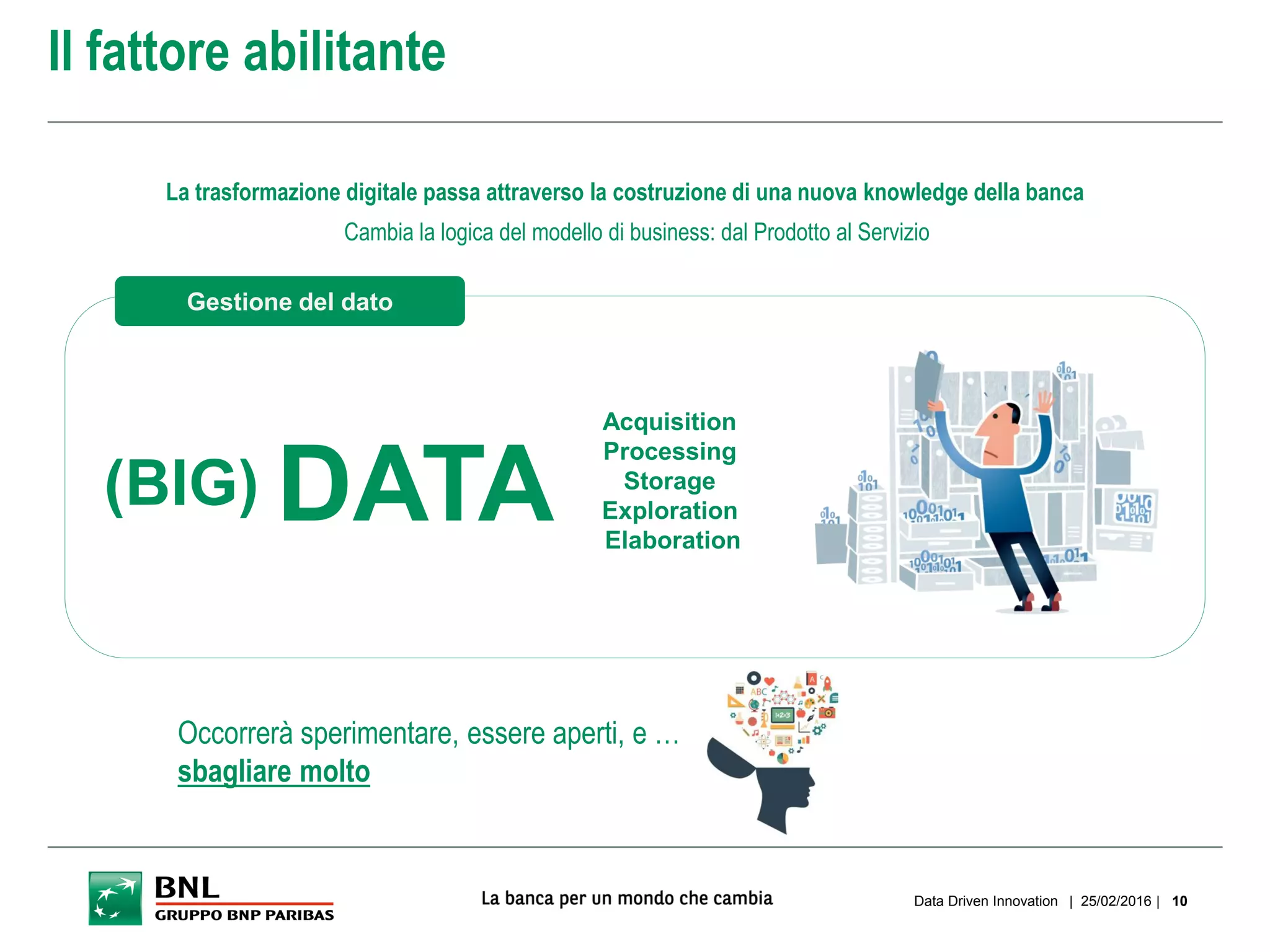 Il fattore abilitante
| 25/02/2016 |Data Driven Innovation 10
La trasformazione digitale passa attraverso la costruzione di una nuova knowledge della banca
Cambia la logica del modello di business: dal Prodotto al Servizio
Acquisition
Processing
Storage
Exploration
Elaboration
DATA(BIG)
Gestione del dato
Occorrerà sperimentare, essere aperti, e …
sbagliare molto
 