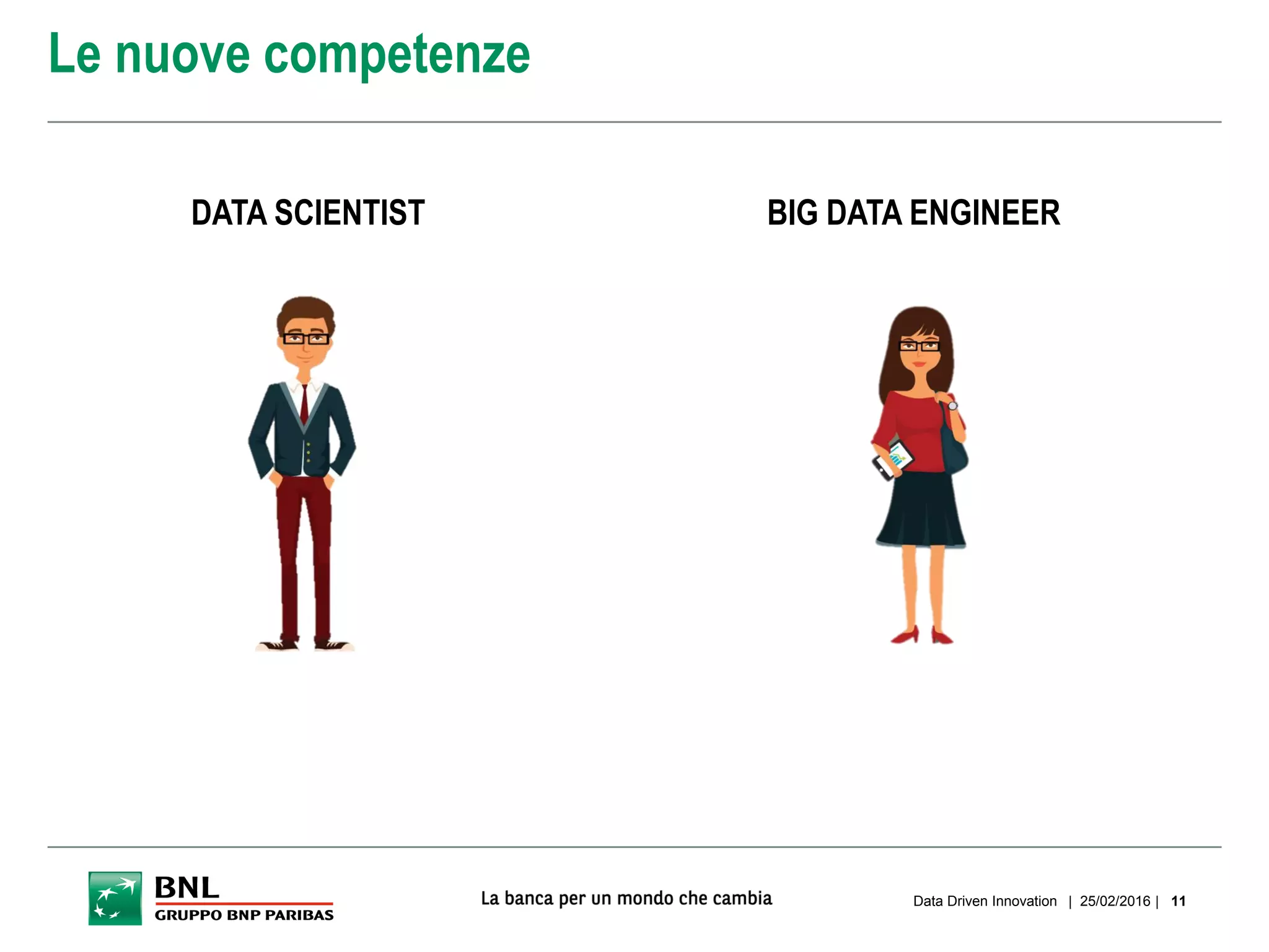 Le nuove competenze
| 25/02/2016 |Data Driven Innovation 11
DATA SCIENTIST BIG DATA ENGINEER
 