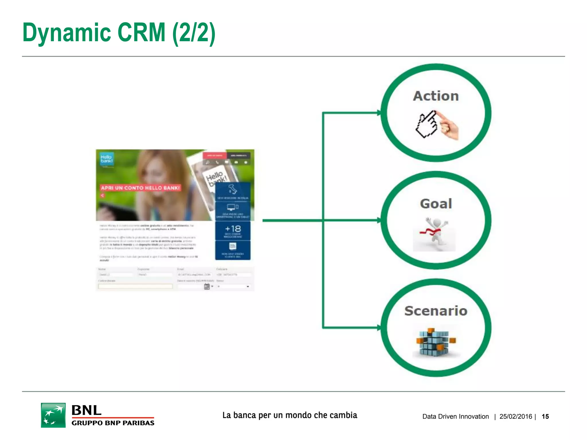 Dynamic CRM (2/2)
| 25/02/2016 |Data Driven Innovation 15
 