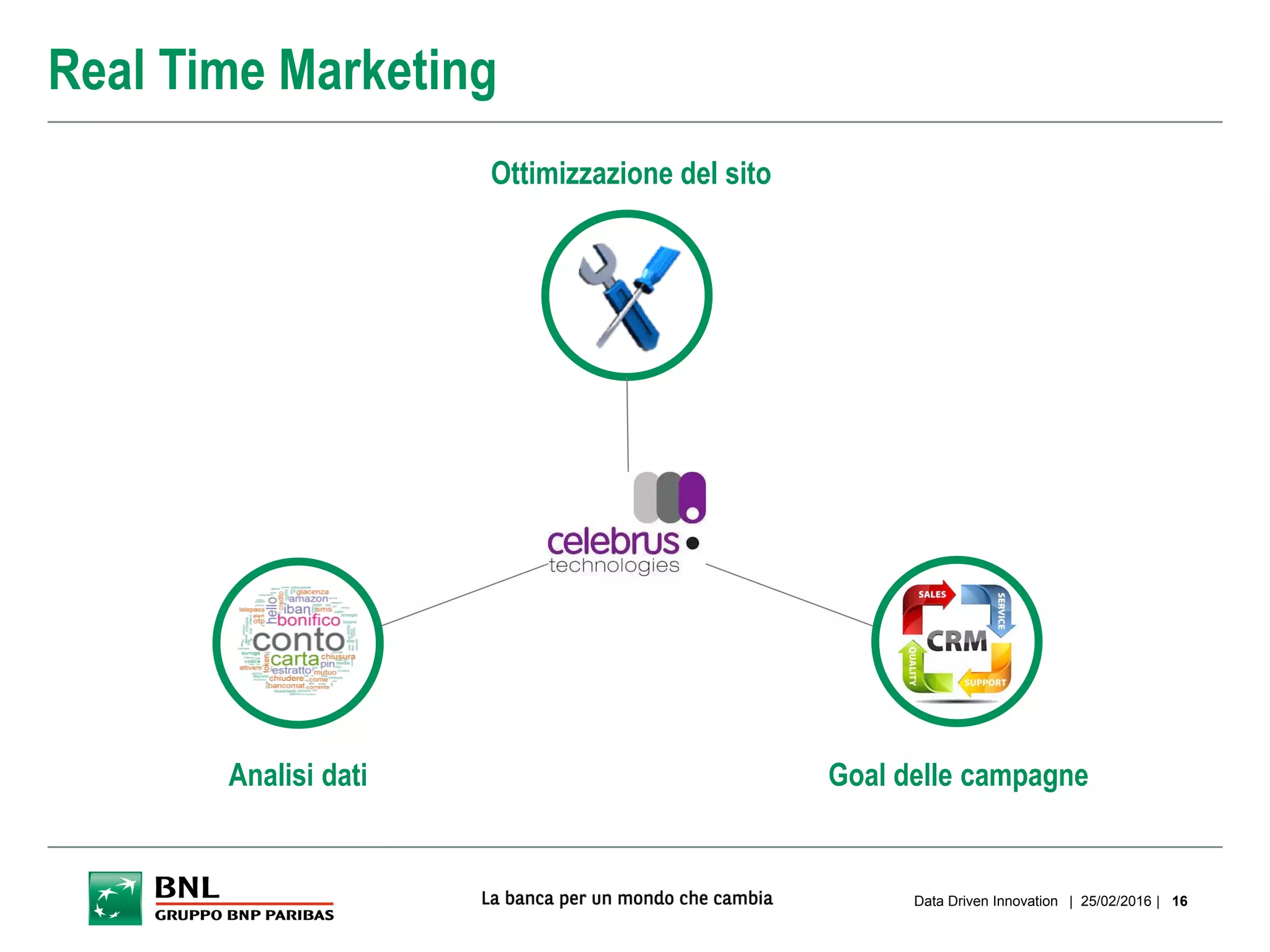 Real Time Marketing
| 25/02/2016 |Data Driven Innovation 16
Goal delle campagneAnalisi dati
Ottimizzazione del sito
 
