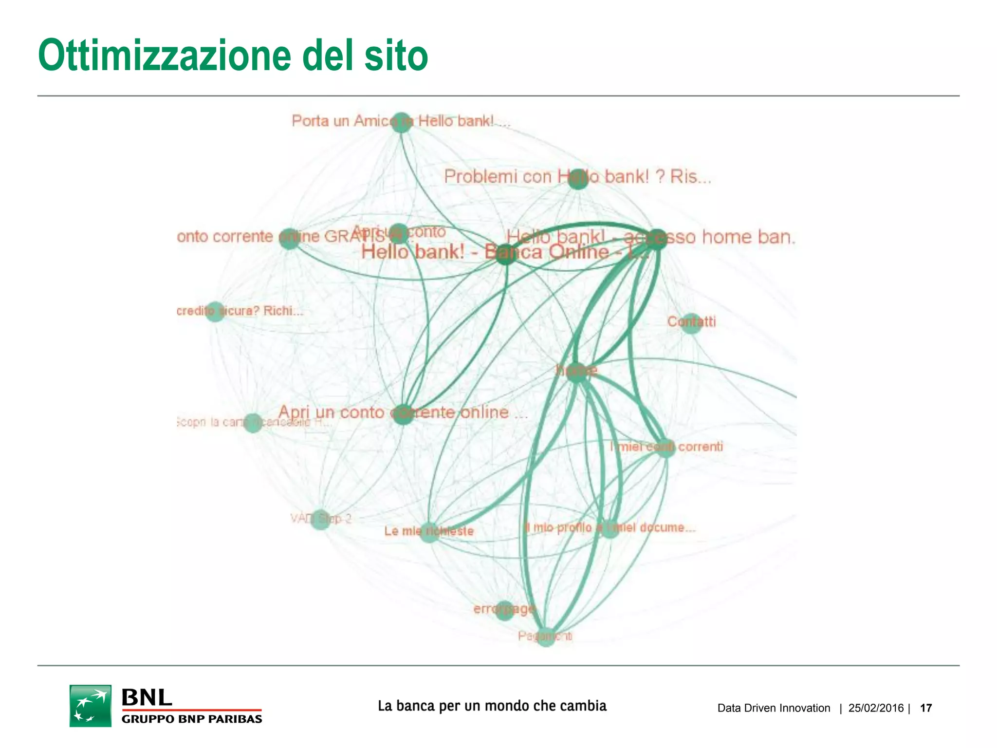 Ottimizzazione del sito
| 25/02/2016 |Data Driven Innovation 17
 
