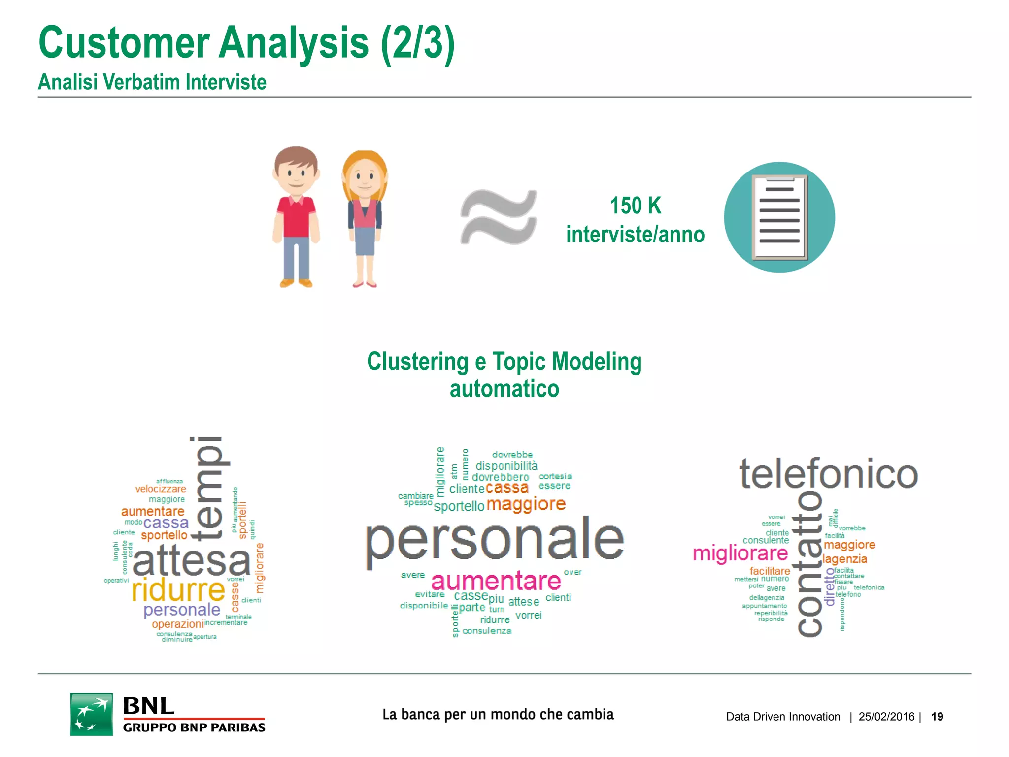 Customer Analysis (2/3)
Analisi Verbatim Interviste
| 25/02/2016 |Data Driven Innovation 19
150 K
interviste/anno
Clustering e Topic Modeling
automatico
 