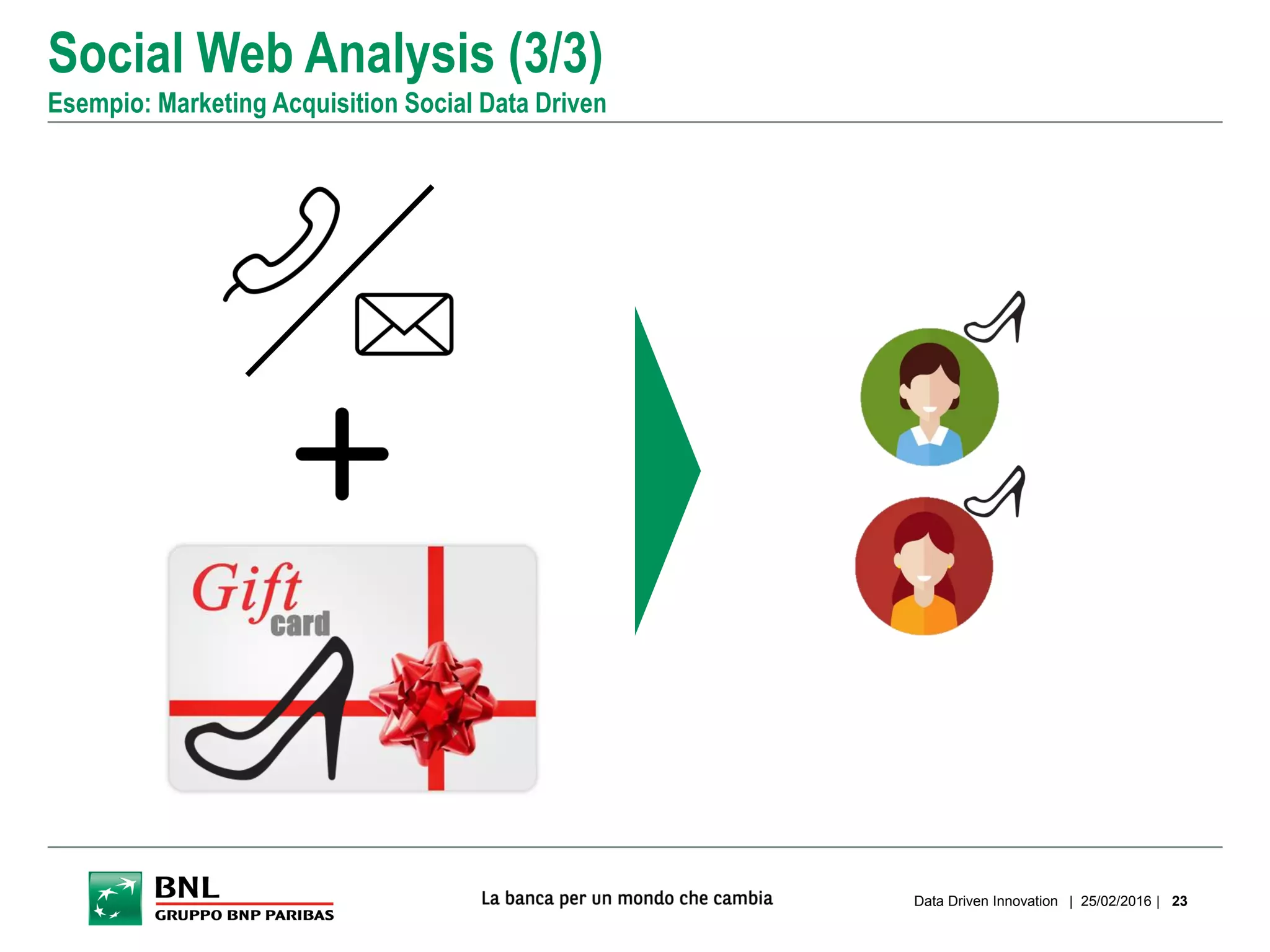 Social Web Analysis (3/3)
Esempio: Marketing Acquisition Social Data Driven
| 25/02/2016 |Data Driven Innovation 23
 