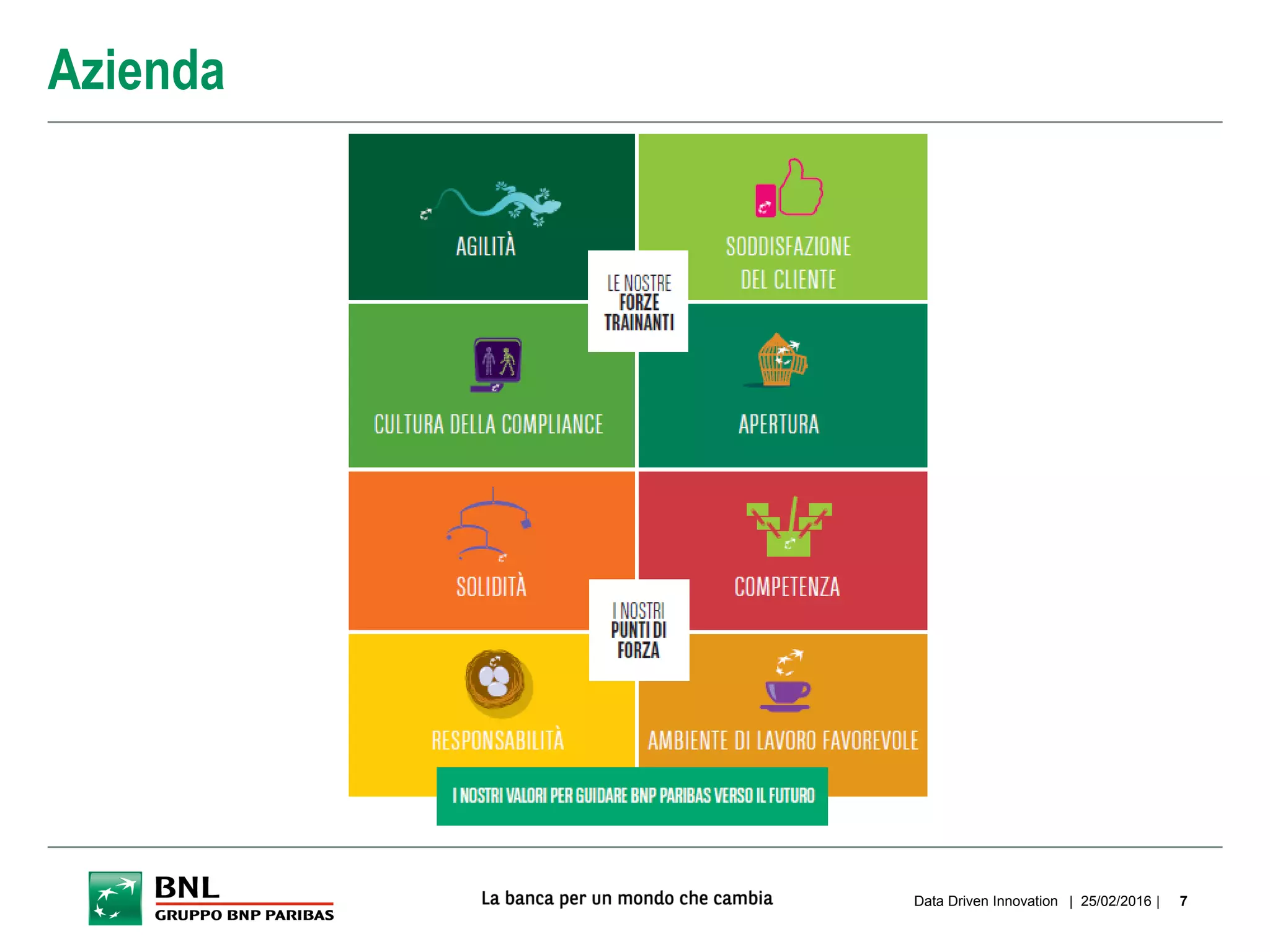 | 25/02/2016 |Data Driven Innovation 7
Azienda
 