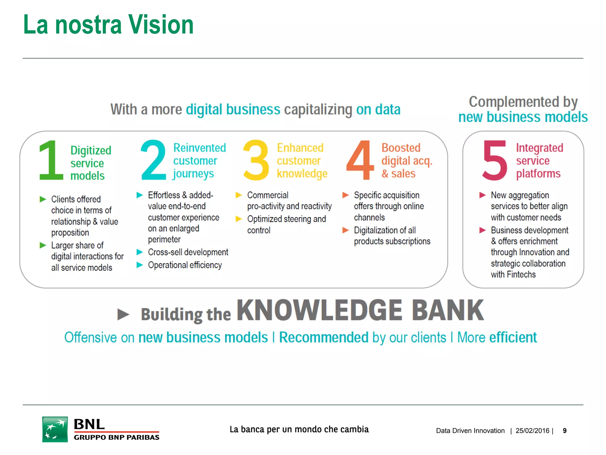 La nostra Vision
| 25/02/2016 |Data Driven Innovation 9
 