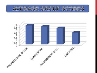 0
0.5
1
1.5
2
2.5
3
3.5
4
 