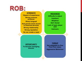 STRENGTH
10years of experience
Strong revenue
producer
Sharp tongued
And proven track record
in financial services
Strong relationship.
Strong reputation
He can create a need
WEAKNESS
Difficulty to adjust
Impatient
Skeptical
Self- Denial
Lack of team player
skill
Insincere
OPPORTUNITY
To become managing
director
THREAT
Not adaptable to One
Firm Firm vision
Aggressive Behaviour
 