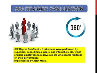 360 Degree Feedback – Evaluations were performed by
superiors, subordinates, peers, and internal clients, which
enabled employees to receive a more wholesome feedback
on their performance.
Implemented by John Mack.
 