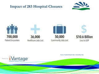 Impact of 283 Hospital Closures
Source: Hospital Strength Index- Vulnerability Index
 