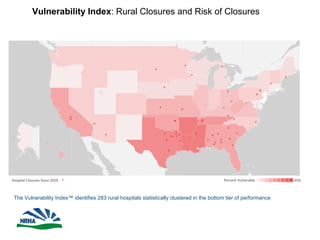 Vulnerability Index: Rural Closures and Risk of Closures
The Vulnerability Index™ identifies 283 rural hospitals statistically clustered in the bottom tier of performance
35%Percent VulnerableXHospital Closures Since 2010
25
 