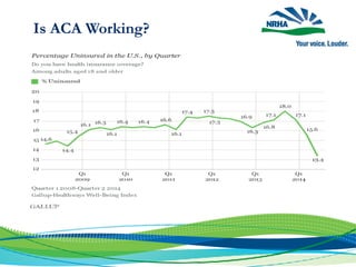 Is ACA Working?
 