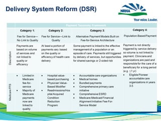 Delivery System Reform (DSR)
 
